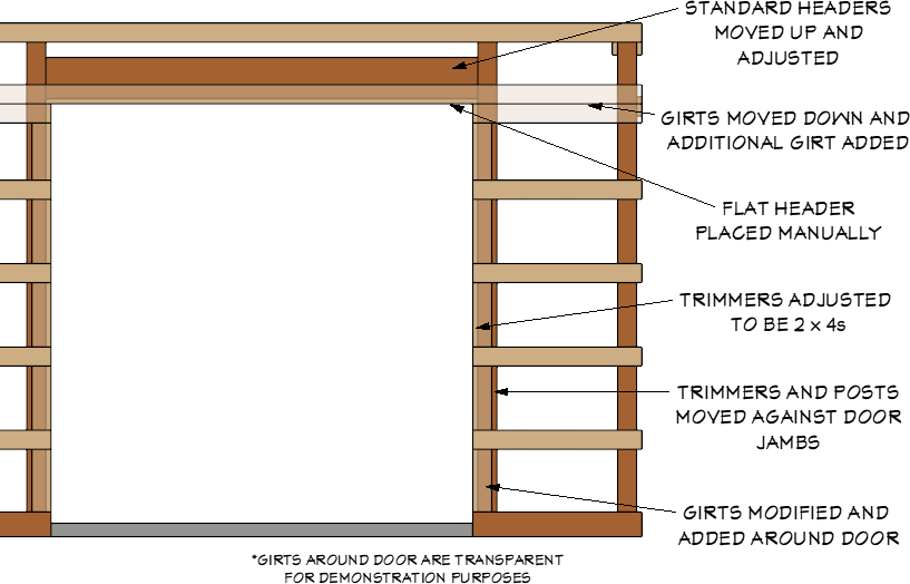 Garage detail with several notes and framing adjustments