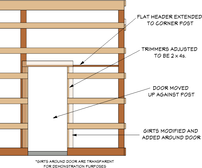 Man door detail with notes and framing adjustments